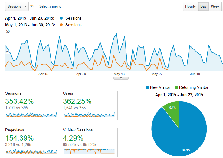 Phoenix Wire SEO by Industrial Traffic